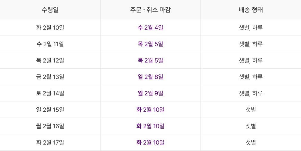 설 선물세트 예약 배송 안내