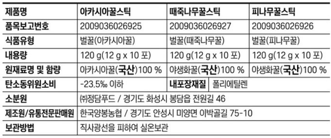 [강녕] 꿀스틱 선물세트 아카시아 10포+피나무꿀 10포+때죽꿀 10포 (+쇼핑백)