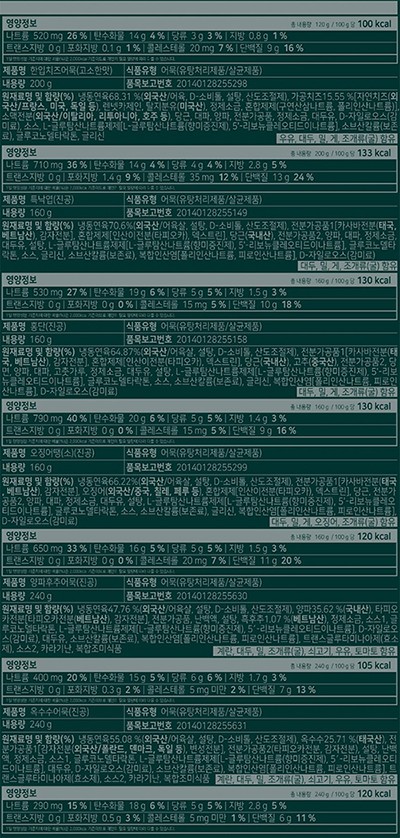 [선물세트] 삼진어묵 프리미엄 세트 1호 (2/10(화) 수령)