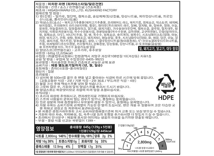 [이치란] 돈코츠 라멘 5입