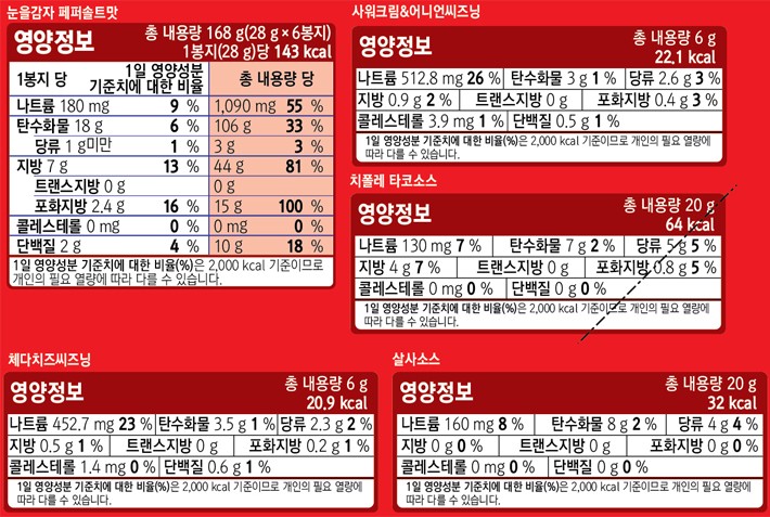 [오리온] 눈을 감자 뿌먹찍먹 220g