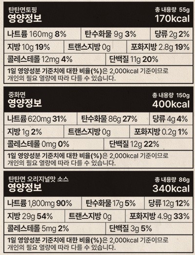 [탄탄면공방] 오리지널 탄탄면
