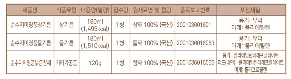 [청양] 꼬손 국산 참기름&들기름&볶음참깨 선물세트