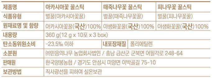 [강녕] 꿀스틱 선물세트 아카시아 30포 (+쇼핑백)