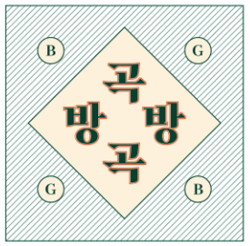 방방곡곡